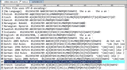 Tailoring Syntax of the Peter Kahrel's “Language-Aware Sorter”.