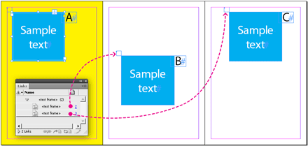 Set of anchored “linked objects.”