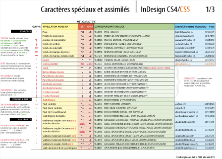 Télécharger le mémo «Caractères spéciaux et assimilés pour InDesign CS4/CS5» (PDF)