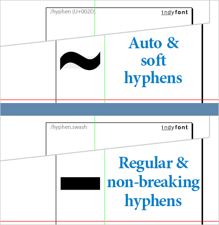 Regular and nonbreaking hyphens addressed through the “swash” variant.
