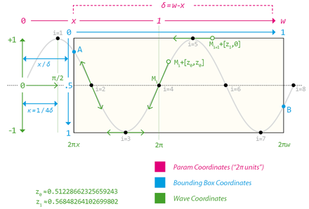 General diagram of the involved coordinate systems.