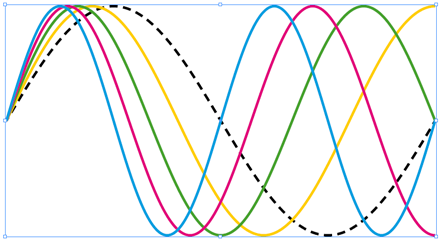 Bézier curve approximation of sine waves