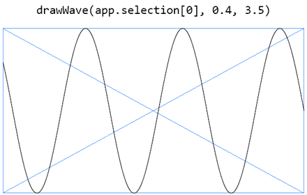 Using drawWave(canvas,start,end) with custom phase and endpoint.