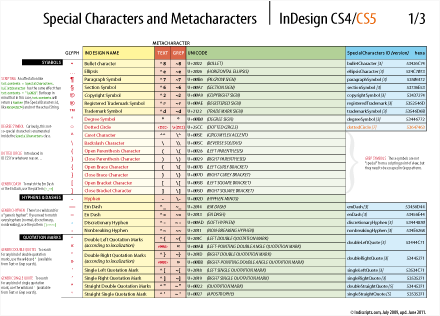 Download “InDesign CS4/CS5 Special Characters and Metacharacters” (PDF)
