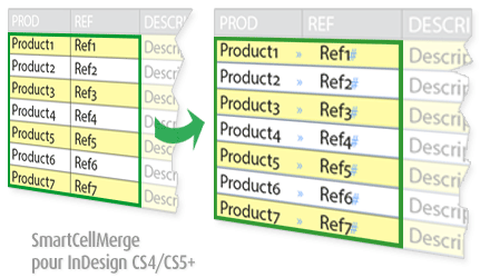 SmartCellMerge, script pour InDesign CS4 et CS5+