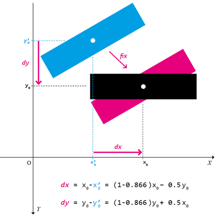 Method for calculating the 'translation fix.' Method for calculating the 'translation fix.'