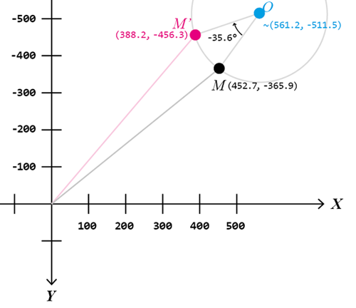 Find the origin of a rotation. Find the origin of a rotation.