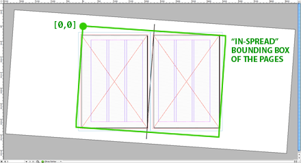 Here is the actual meaning of [0,0], in spreadOrigin ruler mode.