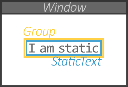 Centered Group and StaticText objects.