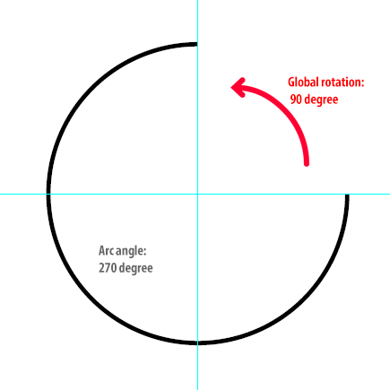 Circle arcs.