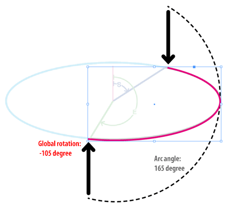 Changing the vertical scale of an arc.