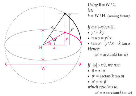 A bit of trigonometry.