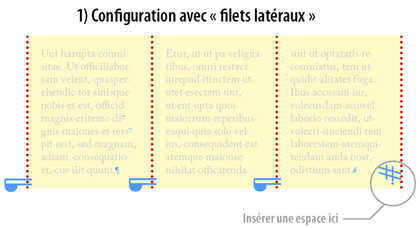 Configuration de filets de colonnes, avec filets latéraux.
