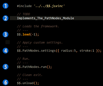 Increasing integration and modularity.