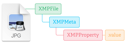 Davide's book is richly illustrated with diagrams and figures which allow you to immediately visualize the essential facts. Davide's book is richly illustrated with diagrams and figures which allow you to immediately visualize the essential facts.