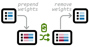 If items are string-like values, there is no need to use a proxy array.