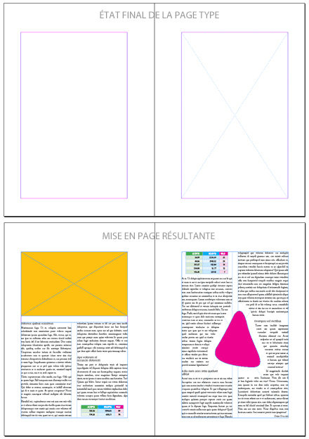 Mise en page résultante. (Notez que le format de page n'a pas changé.)